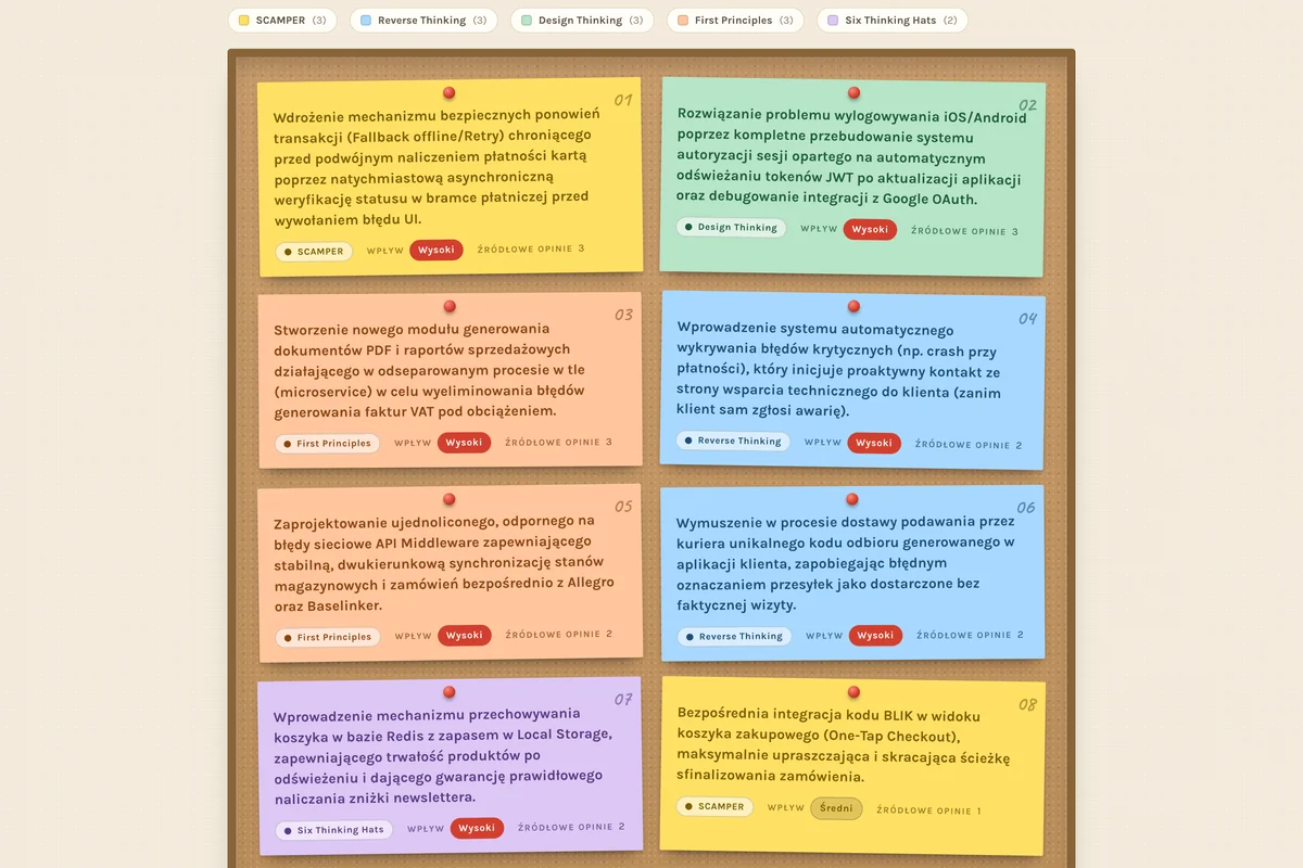 Wizualizacja tablicy korkowej z ponumerowanymi kartkami usprawnień — każda z techniką kreatywną, oceną wpływu i liczbą opinii źródłowych